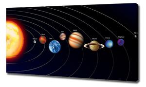 Tablouri tipărite pe pânză Sistem solar