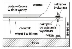 Cersanit Cersanit, picioare pentru o cadă acrilică, S906-001