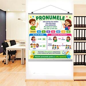 Plansa Educativa Pronumele