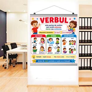 Plansa Educativa Verbul