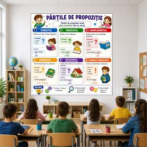 Plansa Educativa Partile de Propozitie