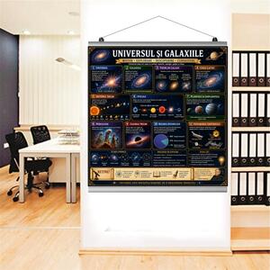 Plansa Educativa Universul si Galaxiile