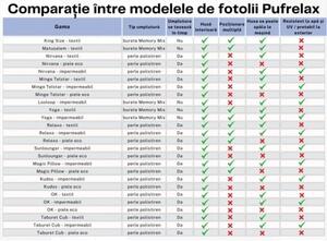 Set Fotoliu Matusalem cu Otoman (suport picioare) si Perna, Material Textil - Serenity