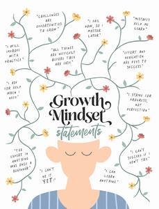 Ilustrare Growth Mindset Statements, Beth Cai, (30 x 40 cm)