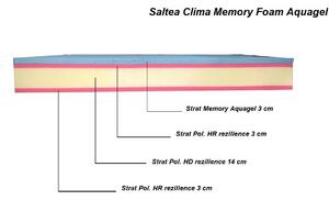 Saltea Clima Memory-Foam Aquagel 180x200cm