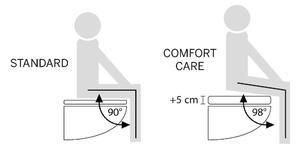 Tiger Comfort Care capac wc închidere lentă alb 250950646