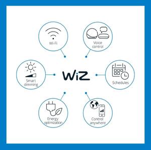 WiZ - Panel WiZ Plafonieră Square 12W White WiZ