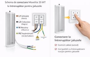 Motor Somfy Movelite 35 WT 4 fire pentru intrerupator