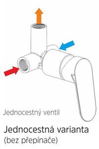 Mereo Mereo, Baterie de duș ascunsă fără întrerupător, Eve, Mbox, crom, MER-CBV60105B