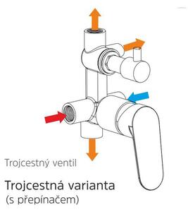 Mereo Mereo, Baterie de duș ascunsă cu comutator cu trei căi, Sonata, Mbox, MER-CB60157C