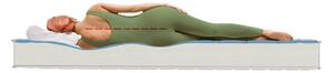 Saltea cu Memorie Green Future, 80x190 cm, Fermitate Dual Confort, 06142