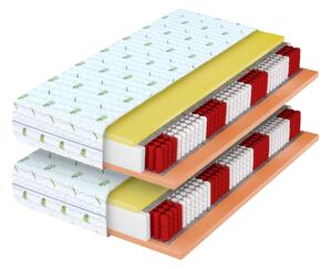 Saltea cu arcuri împachetate Ivory 80x200 (2 buc) 1+1