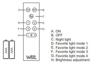 Plafonieră LED RGB dimabilă DICAPO 5xLED/3W/230V 3000-5000K Trio + telecomandă