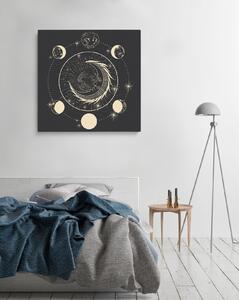 Canvas Moon Phases 3