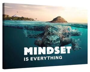 Mindset is everything (Lizzard)
