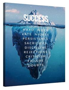 Success Island · Iceberg · Theory of Success