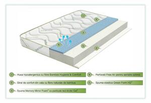 Saltea cu Memorie Green Future, 80x190 cm, Fermitate Dual Confort, 06142