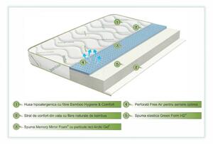 Saltea Green Future Cool Bamboo 12+3 cm Memory, Anatomica, Ortopedica, 90x190 cm