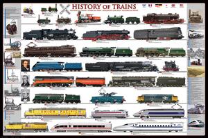 Poster History of trains