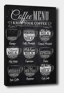 Tablou 50x70 cm Coffee Menu – Wallity