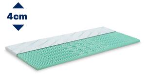 Topper Aloe Vera 2în1 4cm