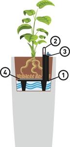 Ghiveci tip vază, Lafiora, plastic, 36x36x66 cm, antracit mat, inclus set de udare a pământului și indicator al nivelului de apă