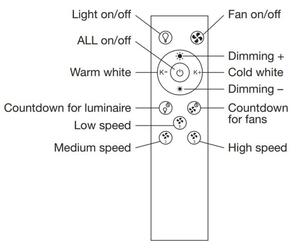 Plafonieră LED dimabilă cu ventilator Ledvance SMART+ LED/35W/230V Wi-Fi + telecomandă