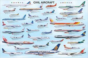 Poster Civil aircraft