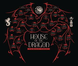 Poster de artă House of the Dragon - House Tree