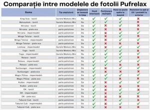 Set Fotoliu Matusalem cu Perna, Material Textil - Urban Mystique