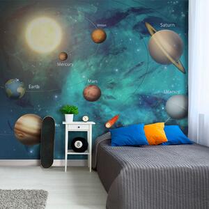 Fototapet Planetele din sistemul solar, Fototapet copii, Fototapet populare, u09074 - Tapeko.ro