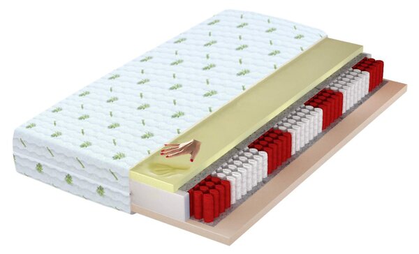 Saltea cu arcuri împachetate Ivory 80x200