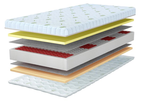 Saltea cu arcuri împachetate Ivory 80x200