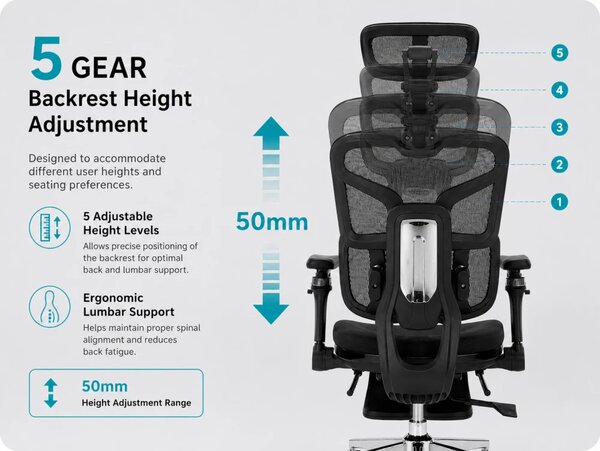 DeluxStar T9 FOAM Premium – Scaun ergonomic, Cotiere 6D, Suport Lombar Adaptiv, Spătar Reglabil pe Înaltime în 5 pozitii, Mecanism Înclinare/Blocare, Șezut buretat, Negru