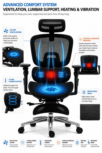 VIGOCHAIR ULTRA PRO VENT Scaun ergonomic, suport lombar cu masaj si incalzire, sezut cu ventilatie, sezut translatie, spatar reglare verticala, cotiere 6D, suport picioare, Full Mesh, Negru