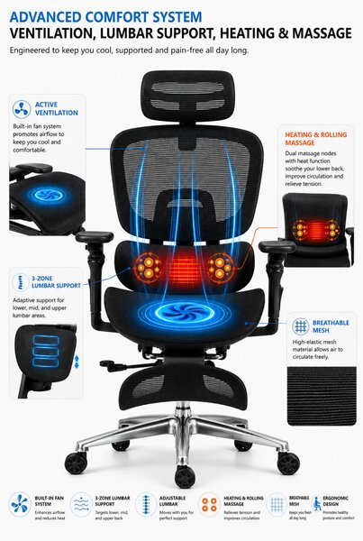 VIGOCHAIR ULTRA PRO VENT/ROLLER Scaun ergonomic, sezut cu ventilatie, spatar reglare verticala, suport lombar cu role masaj si incalzire, sezut translatie, cotiere 6D, suport picioare, Full Mesh, Negru