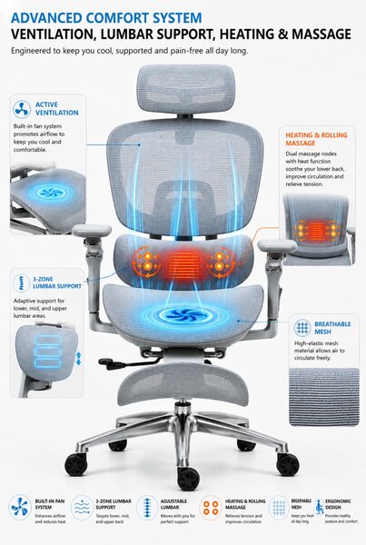 VIGOCHAIR ULTRA PRO VENT/ROLLER Scaun ergonomic, sezut cu ventilatie, spatar reglare verticala, suport lombar cu role masaj si incalzire, sezut translatie, cotiere 6D, suport picioare, Full Mesh, Gri