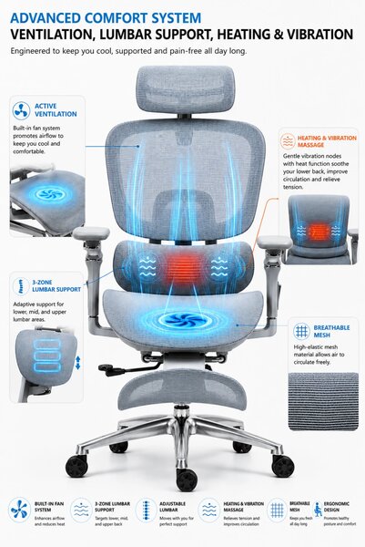 VIGOCHAIR ULTRA PRO VENT Scaun ergonomic, suport lombar cu masaj si incalzire, sezut cu ventilatie, sezut translatie, spatar reglare verticala, cotiere 6D, suport picioare, Full Mesh, Gri