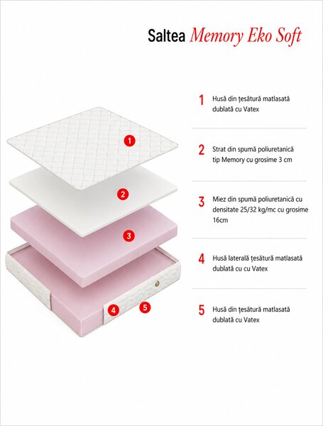 Saltea cu memory foam Geladi Memory Eko Soft 80×190