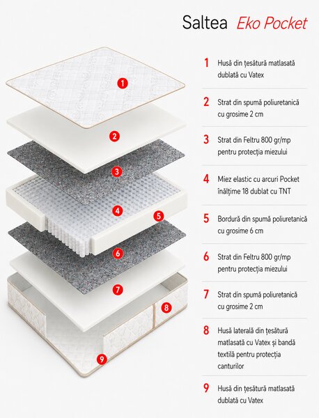 Saltea cu arcuri pocket Geladi Eko Pocket 80×190