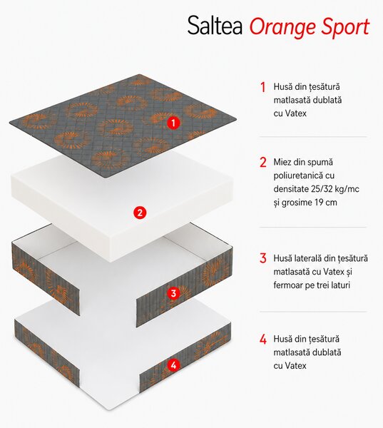 Saltea din spumă High Resilience Geladi Orange Sport 80×190