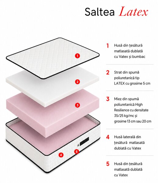 Saltea din latex natural Geladi Latex 80×190