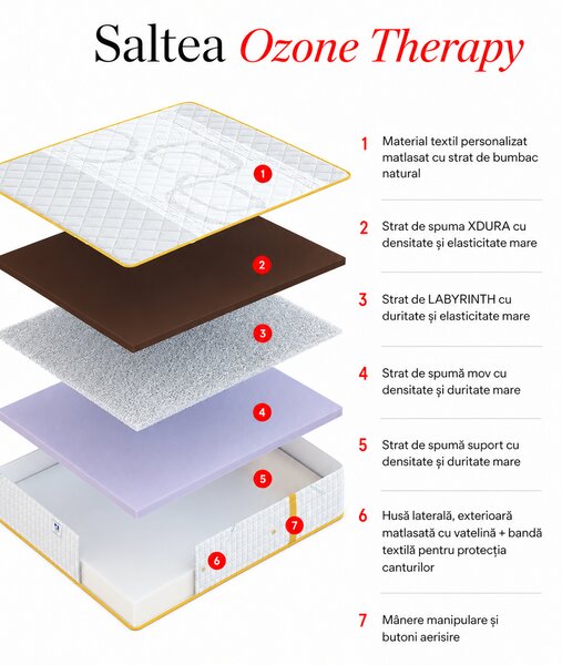 Saltea fermă din spumă cu ozon Geladi Ozone Therapy 80×190