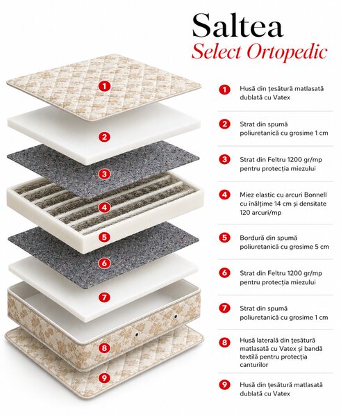 Saltea ortopedică cu arcuri Bonnell Geladi Select Ortopedic 80×190