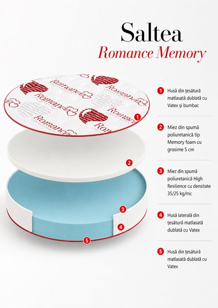 Saltea rotundă cu memory foam Geladi Romance Memory 200ø