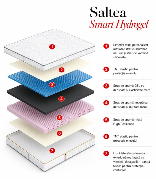 Saltea fermă din spumă cu hydrogel Geladi Smart Hydrogel 80×190