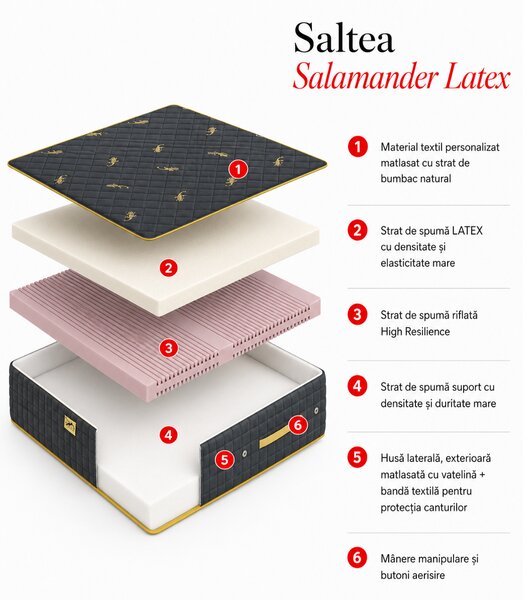 Saltea fermă din latex natural Geladi Salamander Latex 80×190
