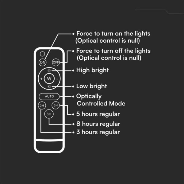 Proiector solar LED reglabil, 50W, 3,2V, IP65, 3800 mAh, negru, cu telecomandă