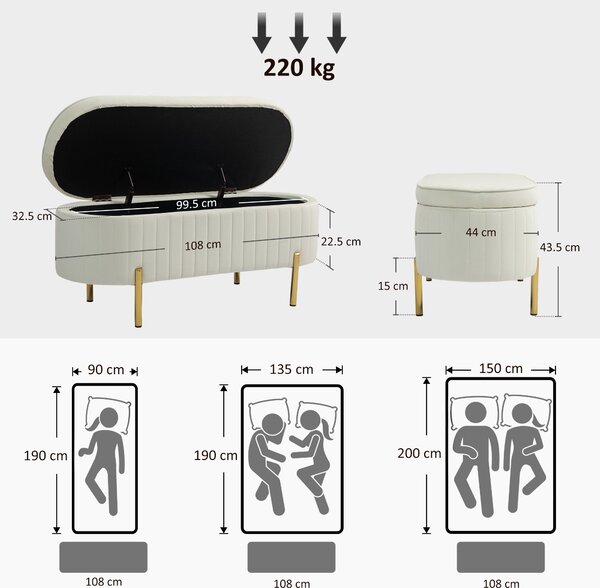 HOMCOM Bancă de Depozitare de Intrare Ovală 72L, Design Canelat cu Capac Rabatabil și Scaun Capitonat, Bancă de la Capătul Patului, Pouf, în Velur și cu Picioare din Lemn de Pin, 108x44x43.5 cm, Crem | Aosom Romania