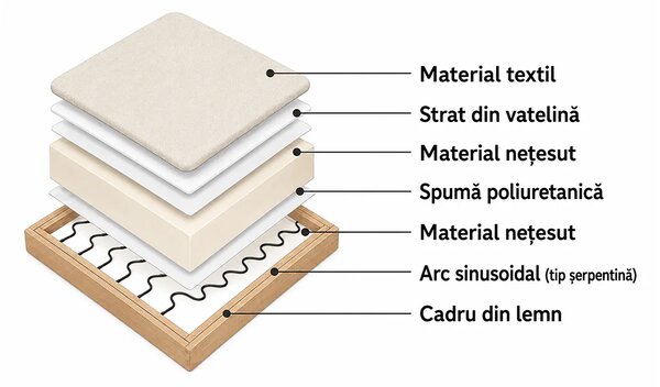 Canapea Extensibilă Parker, Gri